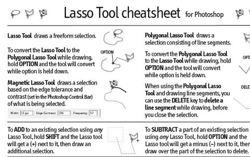 Photoshop Lasso Tool Cheatsheet